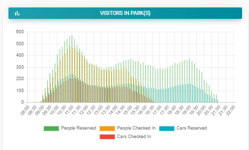 infographic depicting number of visitors to conservation halton parks