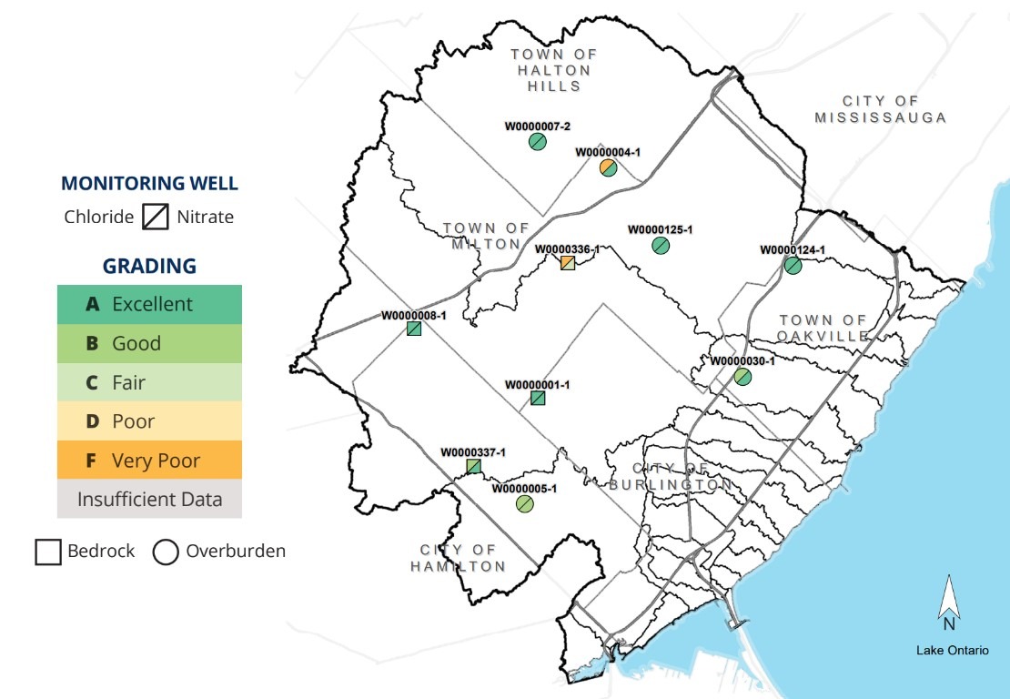 Watershed Report Card Conservation Halton